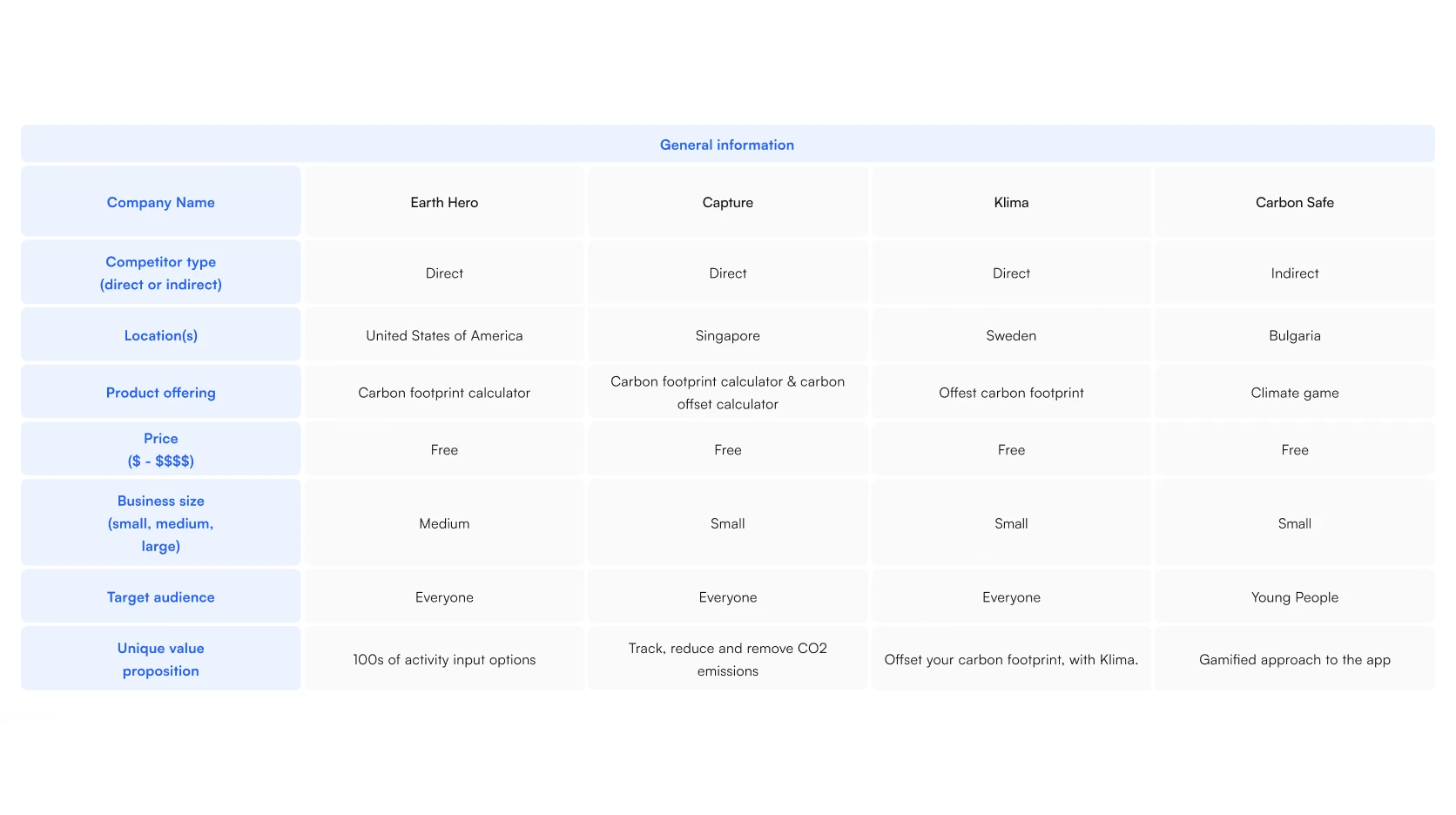Competitive analysis detail