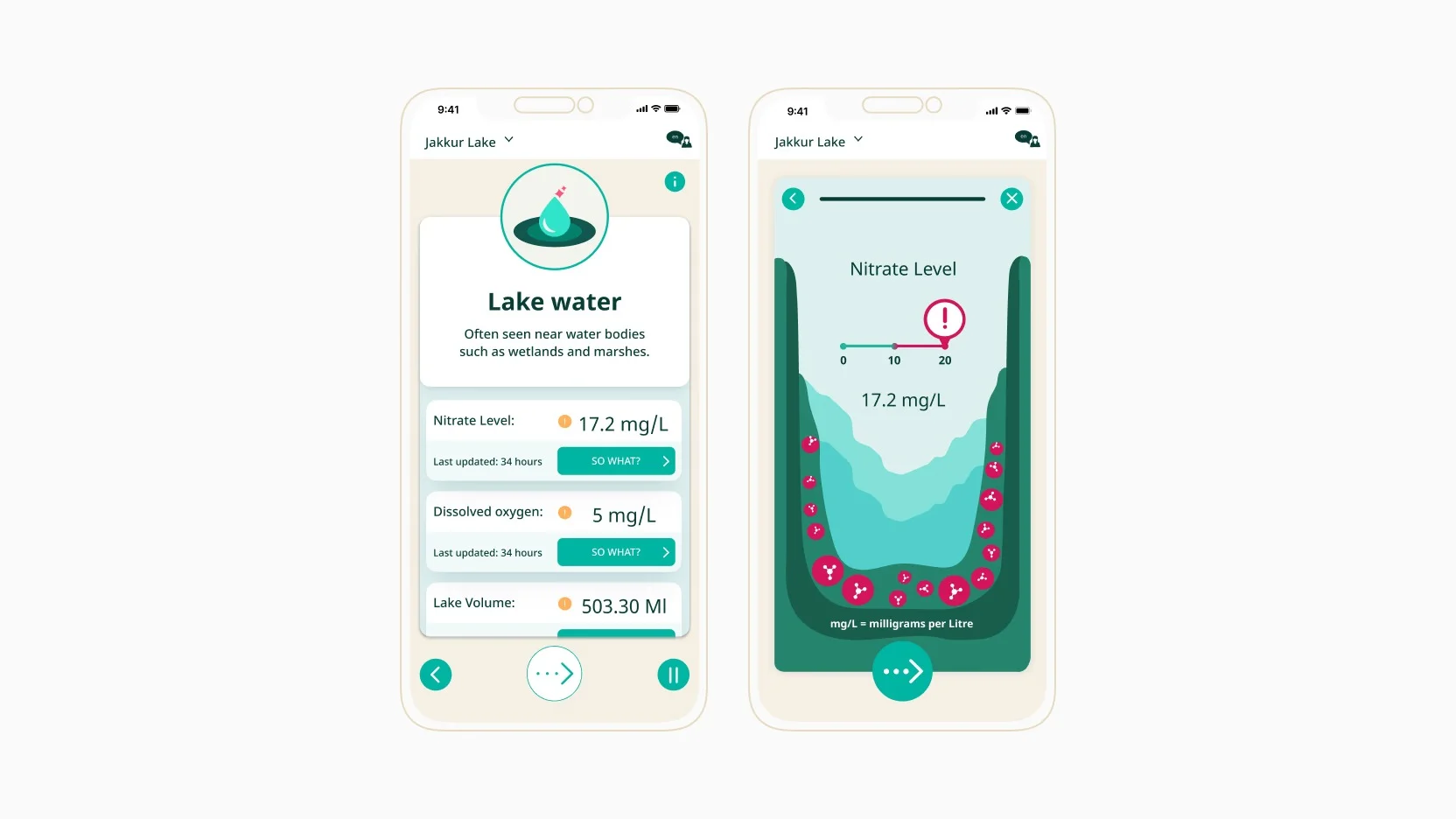 Lake data flow 1